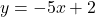 \[y = -5x + 2\]